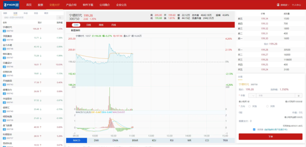 富汇交易所V3.0版源码 区块数字系统证券股票 期货交易所 虚拟交易 代理系统源码插图2
