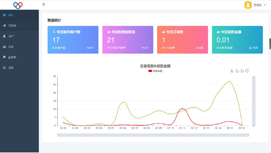 独立版智狐聚合支付v1.0.5.21_聚合支付系统源码-棋牌资源站