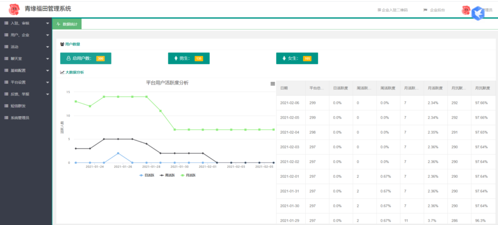 全新红娘交友系统定制版源码 | 相亲交友小程序源码 全开源可二开插图3