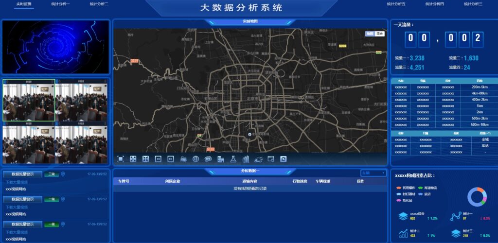 图表分析网页模版大数据可视化大屏电子沙盘合集-棋牌资源站