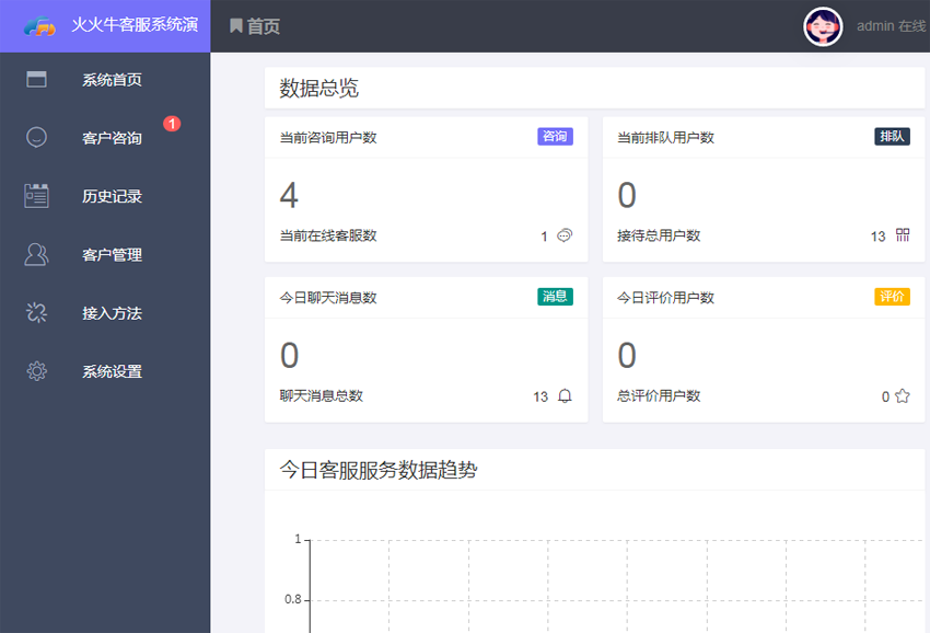 全开源 PHP在线客服系统IM 即时通讯聊天源码微信公众号小程序 H5APP 网页 端在线客服插图1 全开源 PHP在线客服系统IM 即时通讯聊天源码微信公众号小程序 H5APP 网页 端在线客服插图1