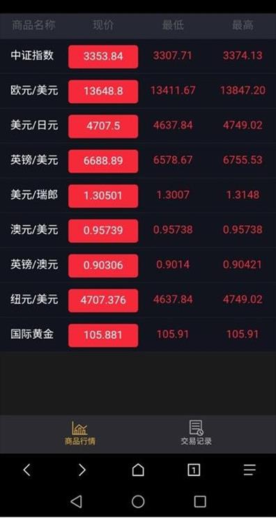 微盘系统K线正常区块源码分享 完整版-棋牌资源站