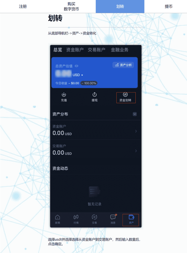 USDT 虚拟币的注册 购买 划转 提币流程单页面HTML静态JS切换文件-棋牌资源站