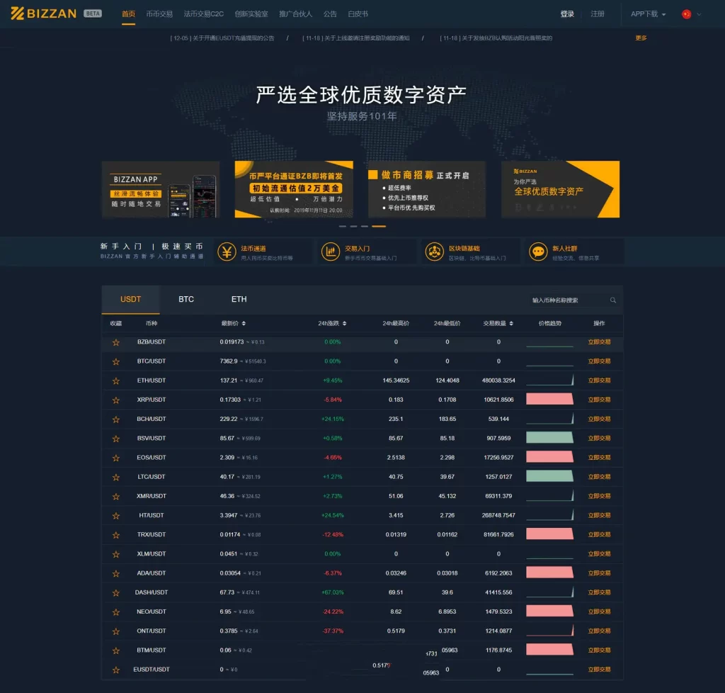 二开修复版CoinEx币严Java区块链交易所源码运营版 币币+法币+永续+期权插图4