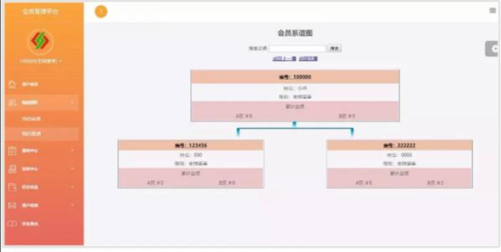 Thinkphp开发商品消费商品直推团队直销系统源码 双轨量碰层碰无-棋牌资源站