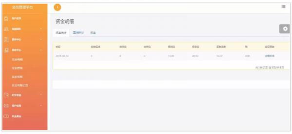 Thinkphp开发商品消费商品直推团队直销系统源码 双轨量碰层碰无插图2 Thinkphp开发商品消费商品直推团队直销系统源码 双轨量碰层碰无插图2