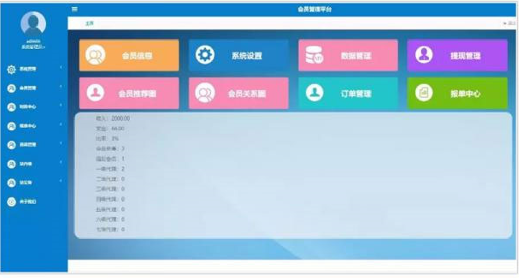 Thinkphp开发商品消费商品直推团队直销系统源码 双轨量碰层碰无插图8 Thinkphp开发商品消费商品直推团队直销系统源码 双轨量碰层碰无插图8