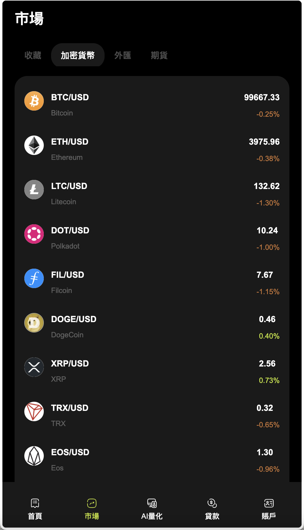 WealthFlow多语言交易所源码/加密货币+期货+外汇+质押+美股+借贷+模拟账号+场控输赢+搭建教程-棋牌资源站