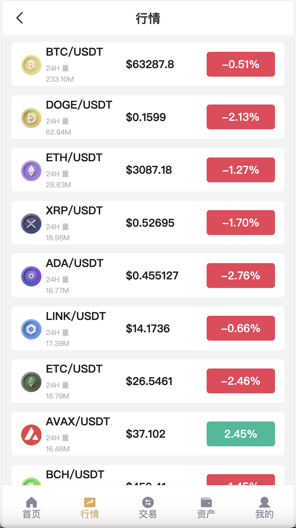 Hoo虎符多语言交易所源码/Dapp交易所/币币交易+极速合约+杠杆合约+C2C贷款+平仓追反单+一键跟单追单/前端uniapp纯源码+后端PHP+搭建教程插图14 Hoo虎符多语言交易所源码/Dapp交易所/币币交易+极速合约+杠杆合约+C2C贷款+平仓追反单+一键跟单追单/前端uniapp纯源码+后端PHP+搭建教程插图14