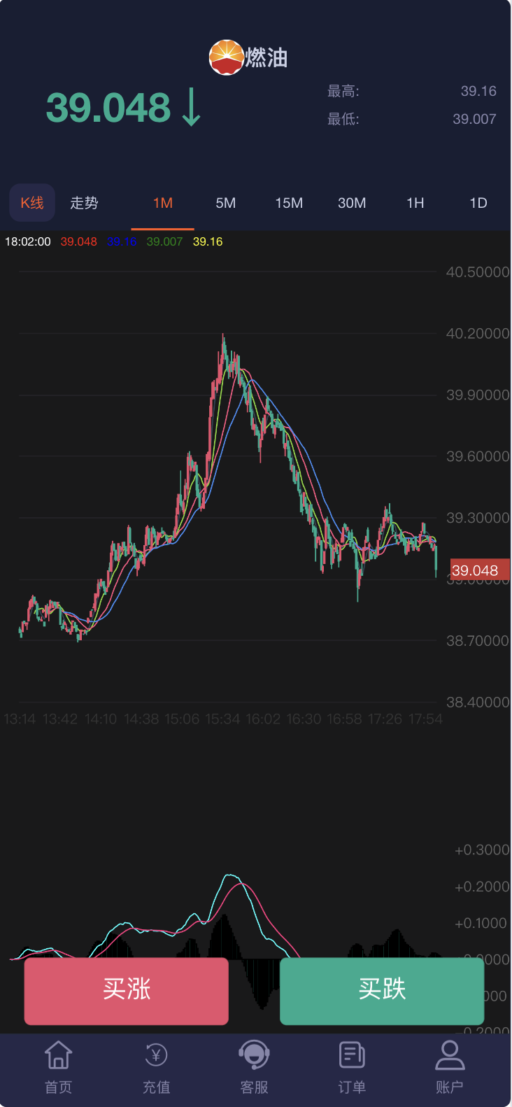 中银国际微盘微交易所源码/微交易所外汇理财源码/利息宝+错单管理+单控全控+k线风控波动范围/前端html+后端PHP+搭建教程插图3 中银国际微盘微交易所源码/微交易所外汇理财源码/利息宝+错单管理+单控全控+k线风控波动范围/前端html+后端PHP+搭建教程插图3