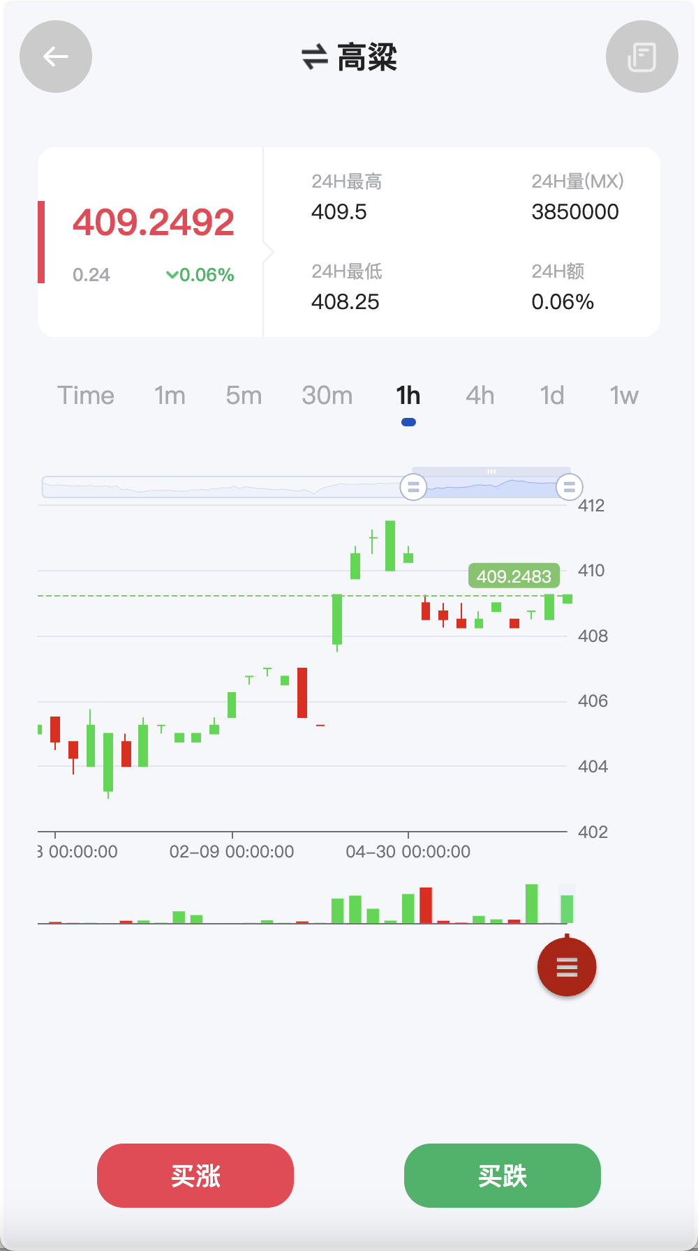 多语言广州期货微盘微交易所源码/余额宝+信誉分+单控输赢/前端uniapp纯源码+后端php+搭建教程插图4 多语言广州期货微盘微交易所源码/余额宝+信誉分+单控输赢/前端uniapp纯源码+后端php+搭建教程插图4