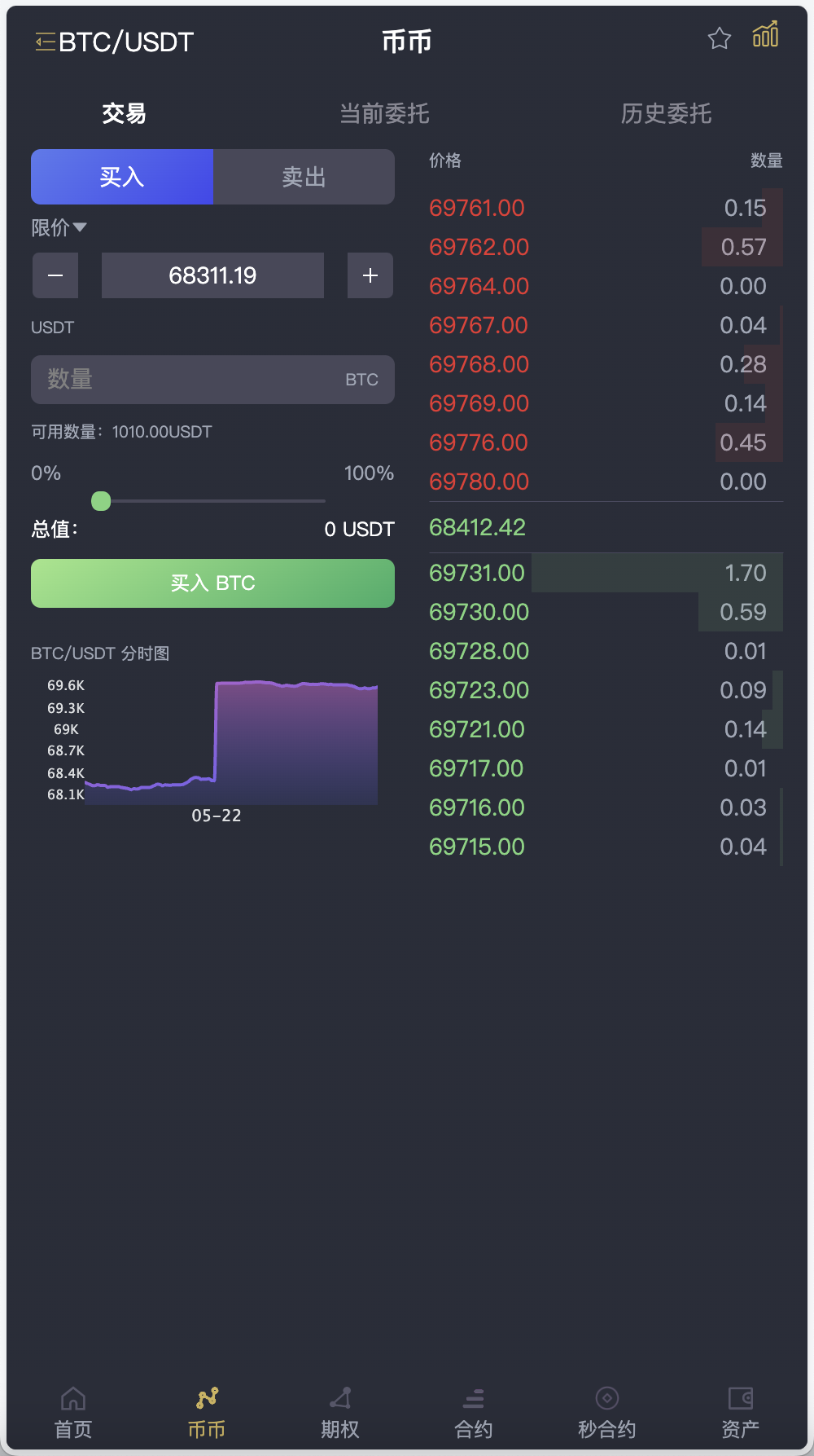 MOODY’S多语言交易所源码/币币交易+永续合约+期权交易+秒合约交易+新币申购+投资理财+交割合约/前端uniapp纯源码+后端PHP+搭建教程插图7 MOODY’S多语言交易所源码/币币交易+永续合约+期权交易+秒合约交易+新币申购+投资理财+交割合约/前端uniapp纯源码+后端PHP+搭建教程插图7