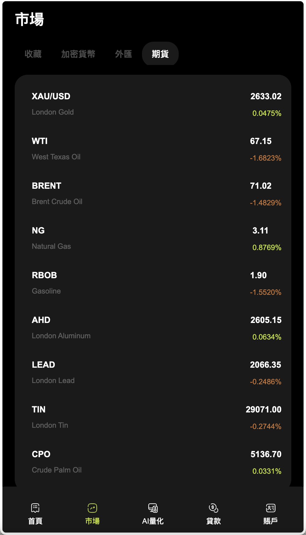 WealthFlow多语言交易所源码/加密货币+期货+外汇+质押+美股+借贷+模拟账号+场控输赢+搭建教程插图8 WealthFlow多语言交易所源码/加密货币+期货+外汇+质押+美股+借贷+模拟账号+场控输赢+搭建教程插图8