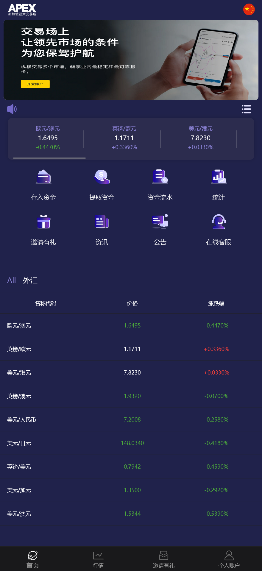 APEX多语言外汇微盘微交易所源码/单控点控+K线完好+代理分销+搭建教程插图1 APEX多语言外汇微盘微交易所源码/单控点控+K线完好+代理分销+搭建教程插图1