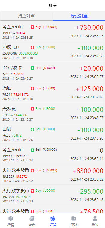 最新金属外汇微交易源码/多语言微盘系统/投资理财源码/完整交易控制插图1 最新金属外汇微交易源码/多语言微盘系统/投资理财源码/完整交易控制插图1