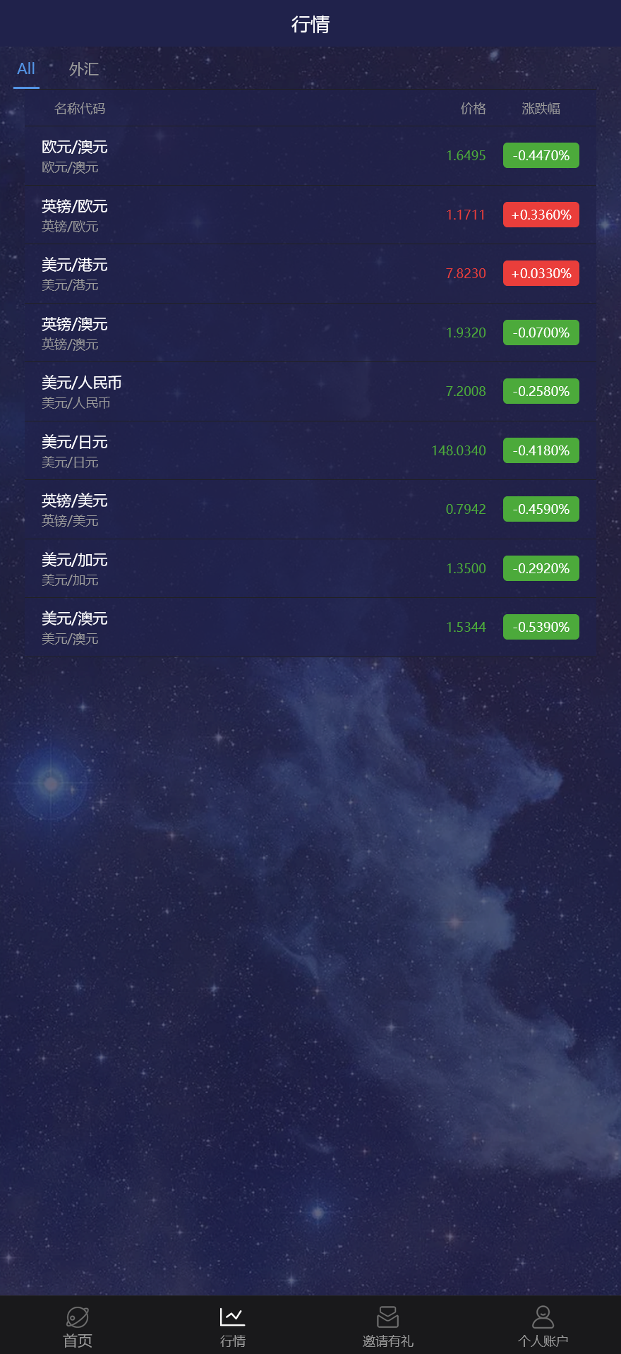 APEX多语言外汇微盘微交易所源码/单控点控+K线完好+代理分销+搭建教程插图3 APEX多语言外汇微盘微交易所源码/单控点控+K线完好+代理分销+搭建教程插图3