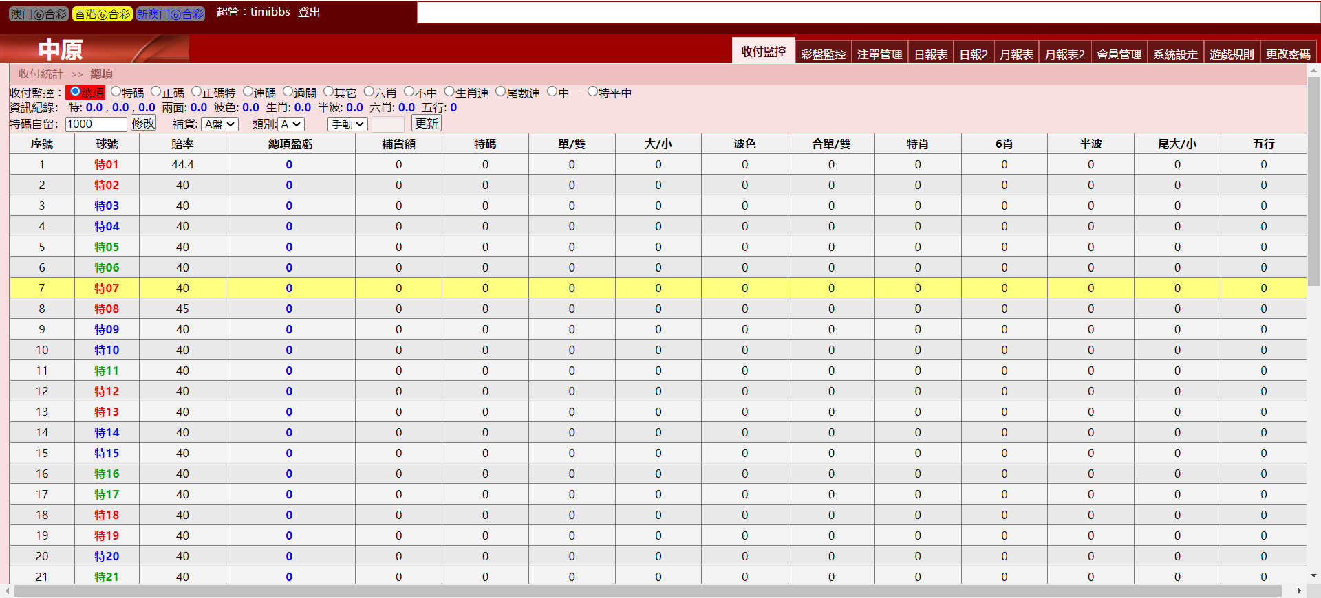 三合一中原OA信用盘/完整运营版本+搭建教程插图4 三合一中原OA信用盘/完整运营版本+搭建教程插图4