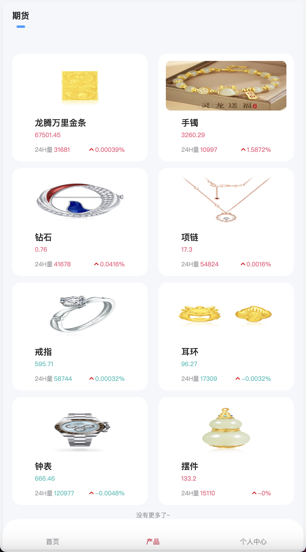 周大福微盘UI二开版/单控全控+改单/前端html+后端PHP+搭建教程插图5 周大福微盘UI二开版/单控全控+改单/前端html+后端PHP+搭建教程插图5