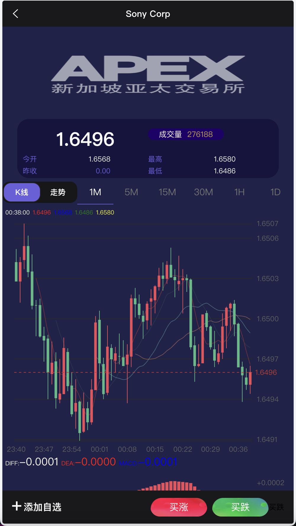 APEX多语言外汇微盘微交易所源码/单控点控+K线完好+代理分销+搭建教程插图5 APEX多语言外汇微盘微交易所源码/单控点控+K线完好+代理分销+搭建教程插图5