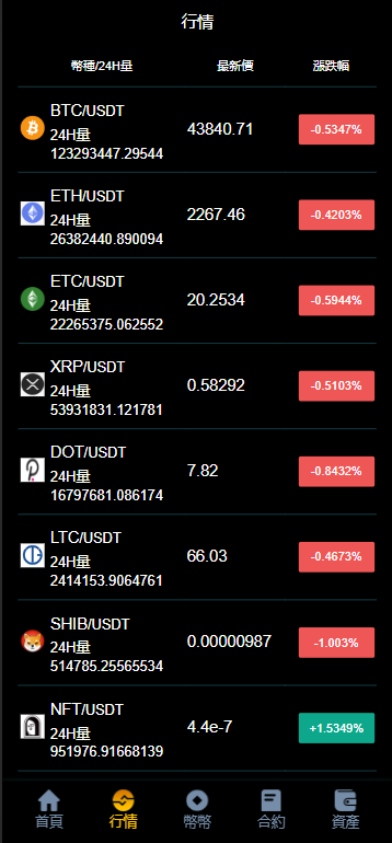 YaBi交易所/多语言海外交易所/币币交易+合约交易+期权交易+搭建教程插图6 YaBi交易所/多语言海外交易所/币币交易+合约交易+期权交易+搭建教程插图6
