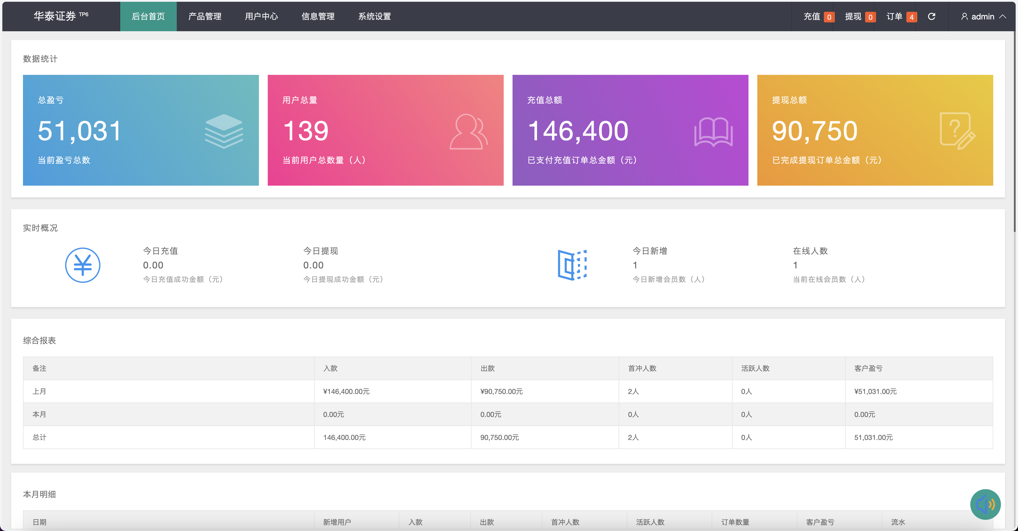 周大福微盘UI二开版/单控全控+改单/前端html+后端PHP+搭建教程插图6 周大福微盘UI二开版/单控全控+改单/前端html+后端PHP+搭建教程插图6