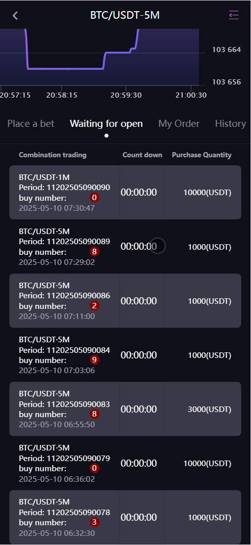 Belkin多语言交易所源码/永续合约+自发币+币币交易+秒合约+完整K线行情控制+交易对游戏+代理系统+搭建教程插图6 Belkin多语言交易所源码/永续合约+自发币+币币交易+秒合约+完整K线行情控制+交易对游戏+代理系统+搭建教程插图6