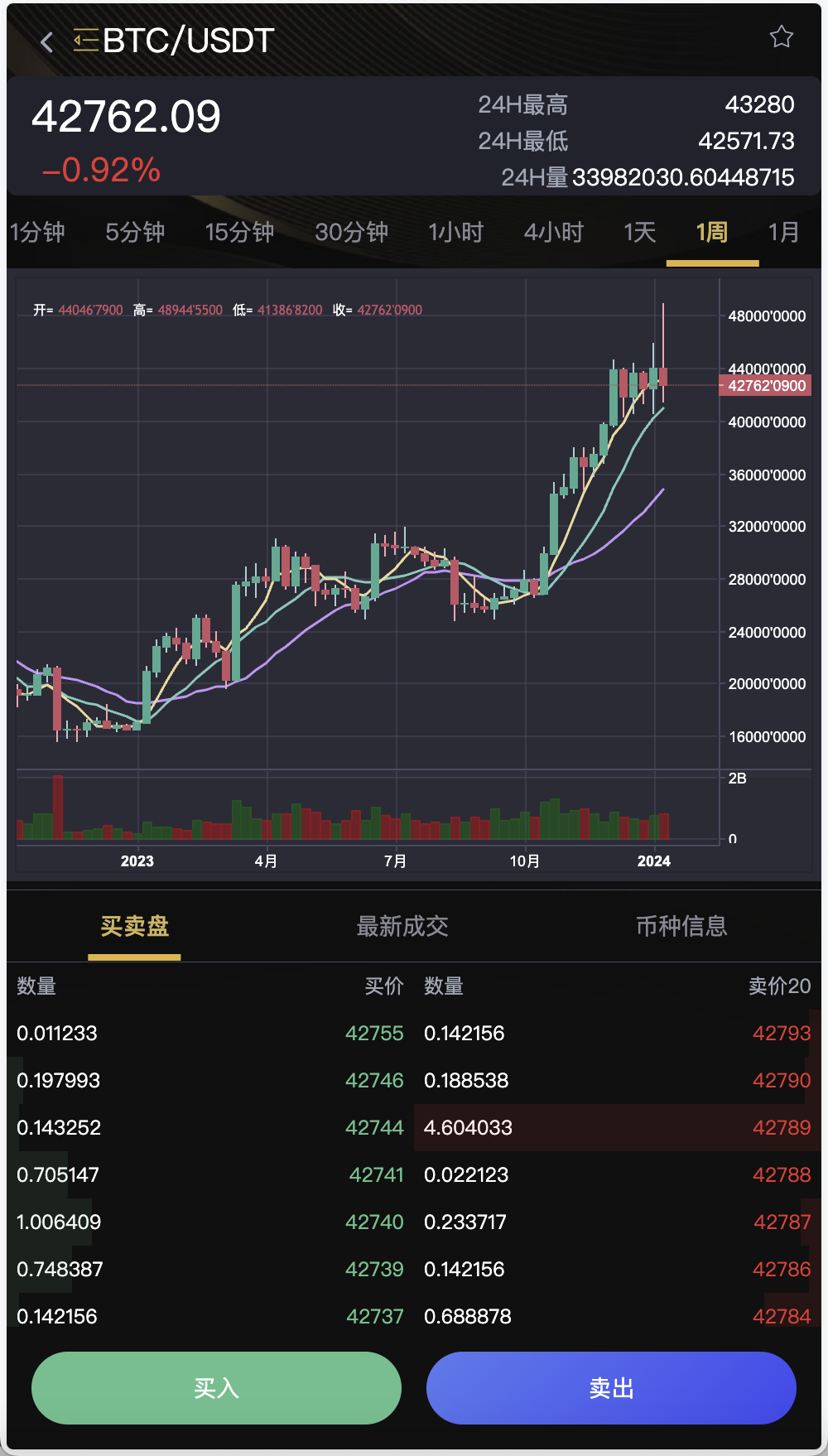 BitWell多语言交易所/15国语言交易所/OTC+永续合约+币币交易+申购+风控+期权交易+秒合约交易+矿机+代理渠道商插图8 BitWell多语言交易所/15国语言交易所/OTC+永续合约+币币交易+申购+风控+期权交易+秒合约交易+矿机+代理渠道商插图8