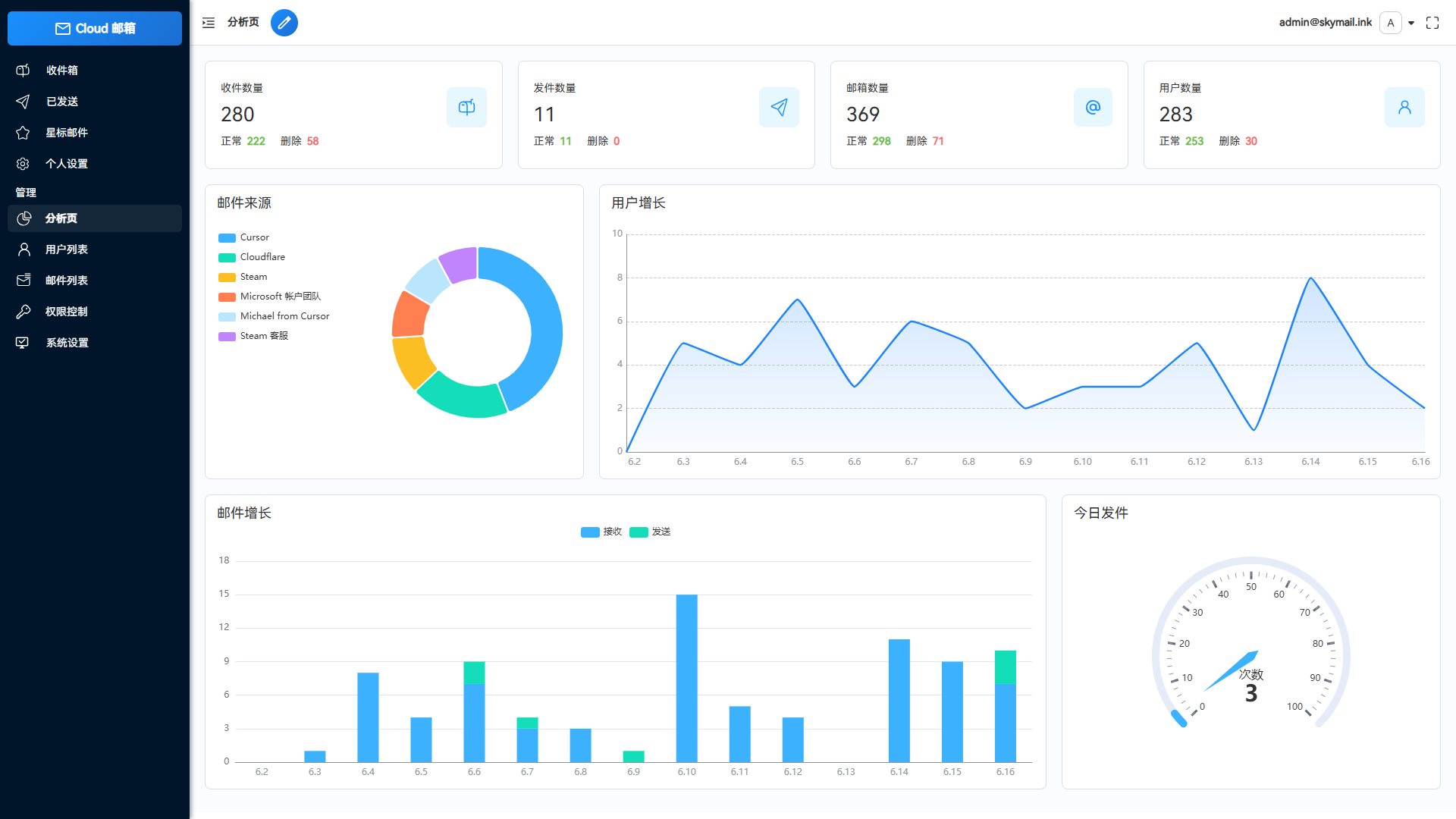 Email邮箱服务系统-棋牌资源站