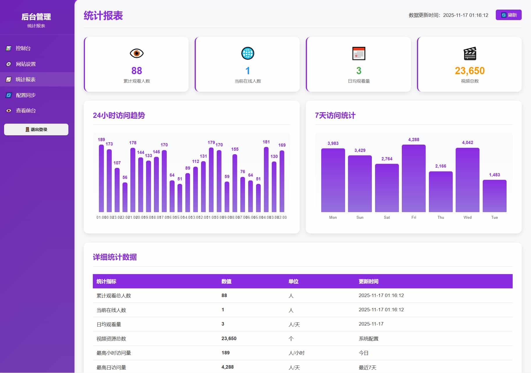 随机美女热舞全新UI/后台管理插图2 随机美女热舞全新UI/后台管理插图2