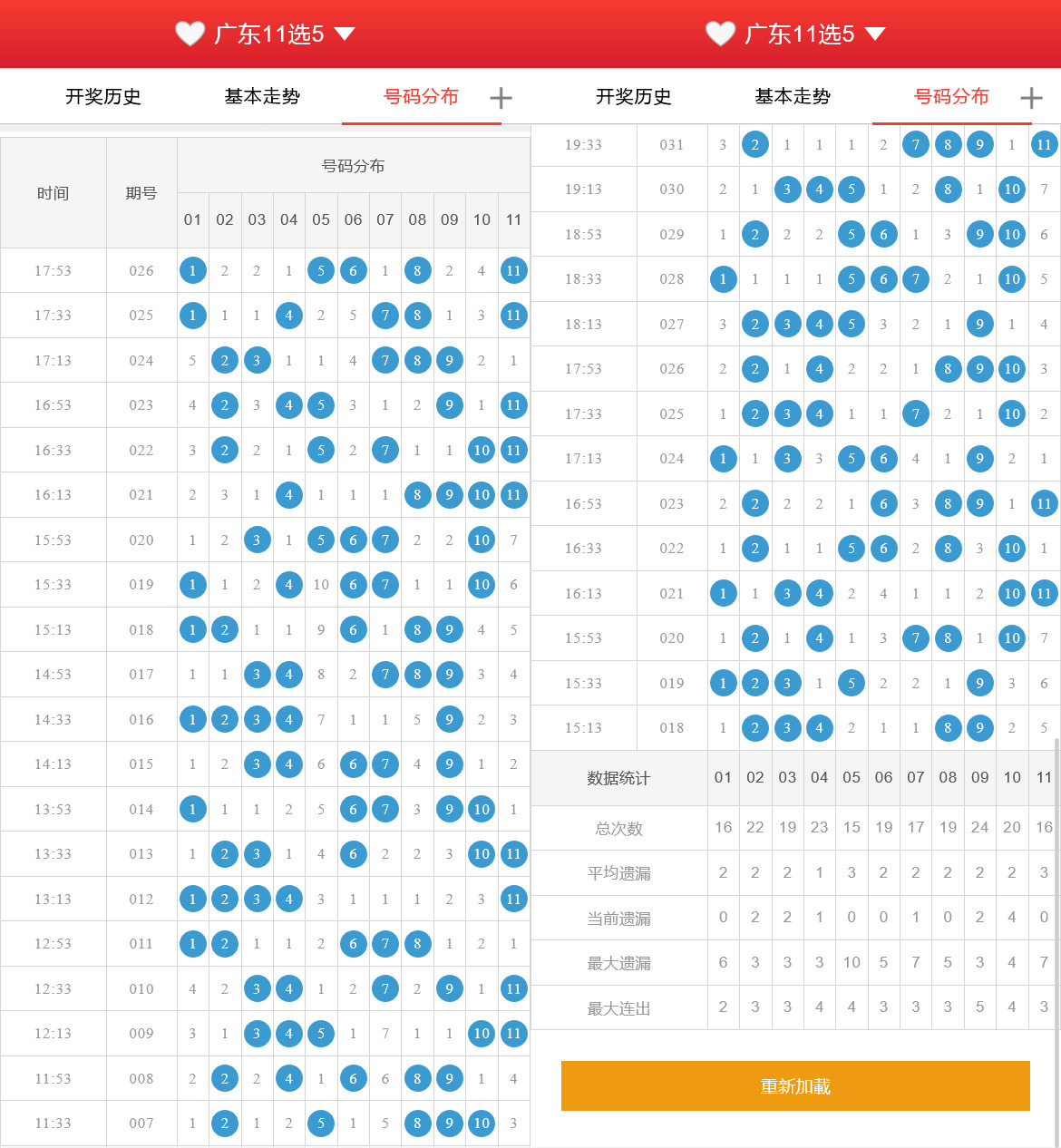 全开源十一选五开奖网+搭建教程-棋牌资源站