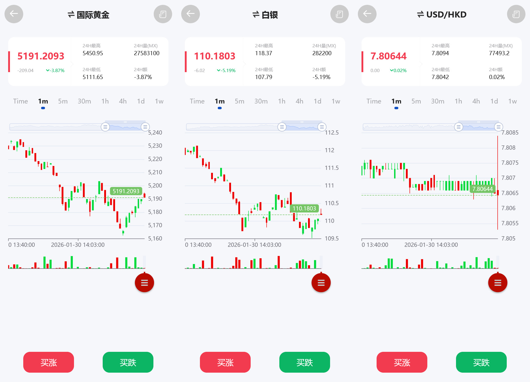 多语言广州期货微盘微交易所源码/余额宝+单控输赢+信誉分+搭建教程插图2